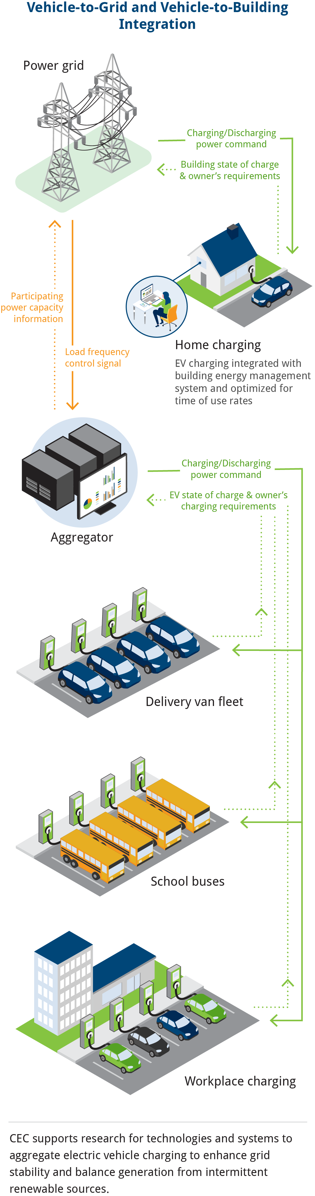 Transportation Infographic Mobile
