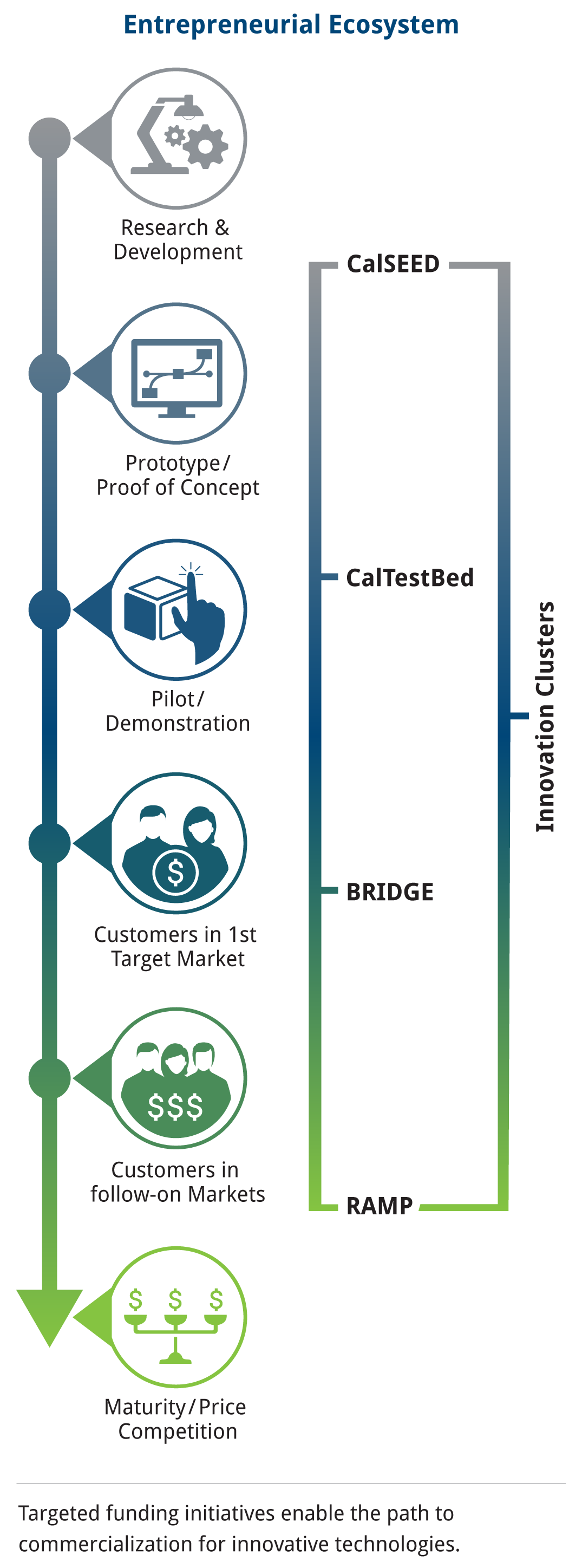 Entrepreneurial Ecosystem Infographic Mobile w/Caption v2