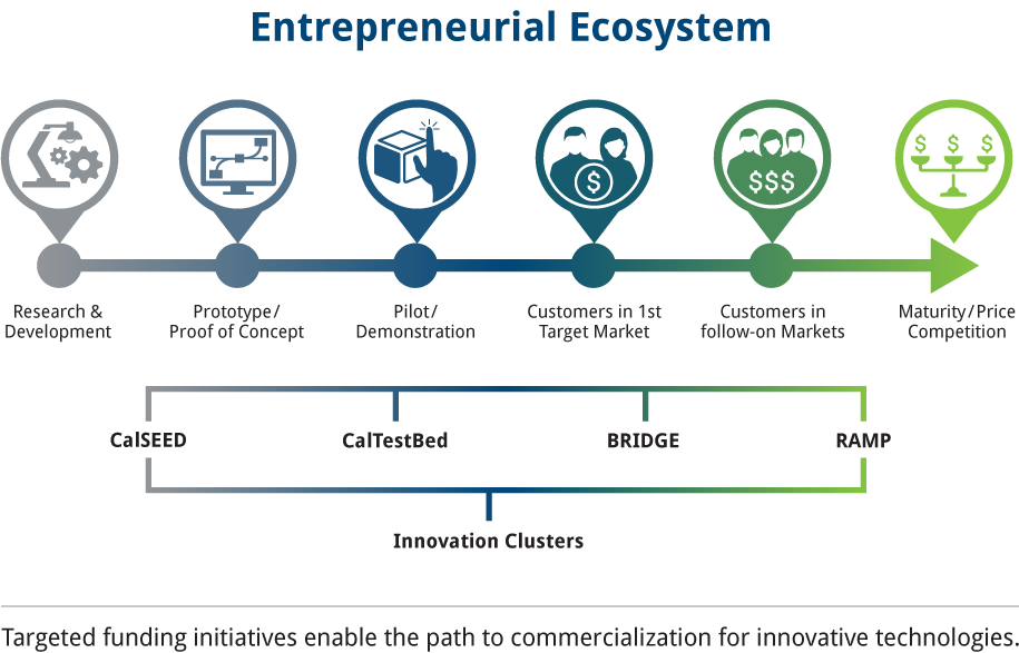Entrepreneurial Ecosystem Infographic Deskopt w/Caption v2