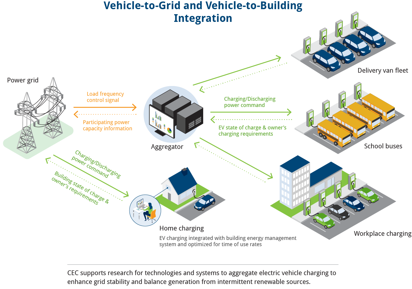 Transportation Infographic W/Caption Desktop Updated 2