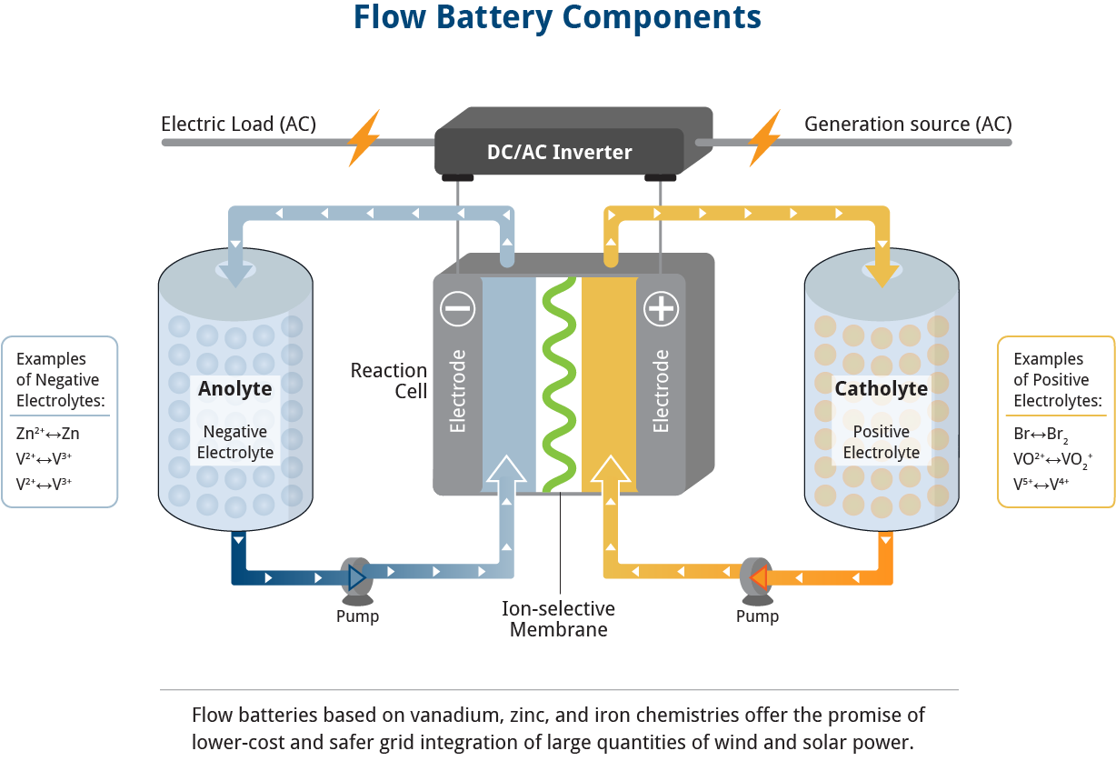 Grid Decarbonization & Decentralization Infographic W/Caption Desktop