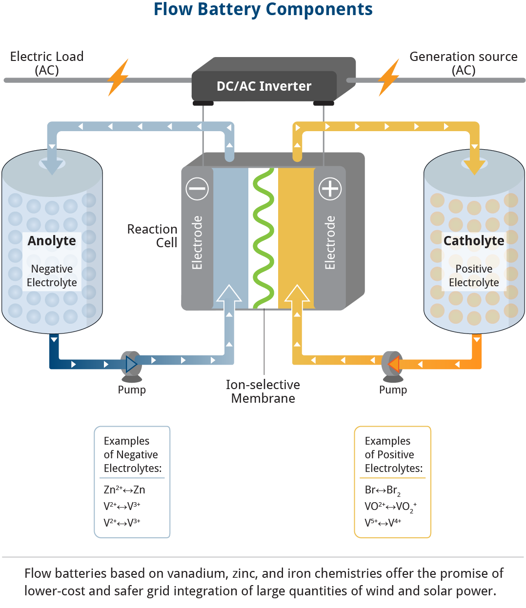 Grid Decarbonization & Decentralization Infographic W/Caption Mobile