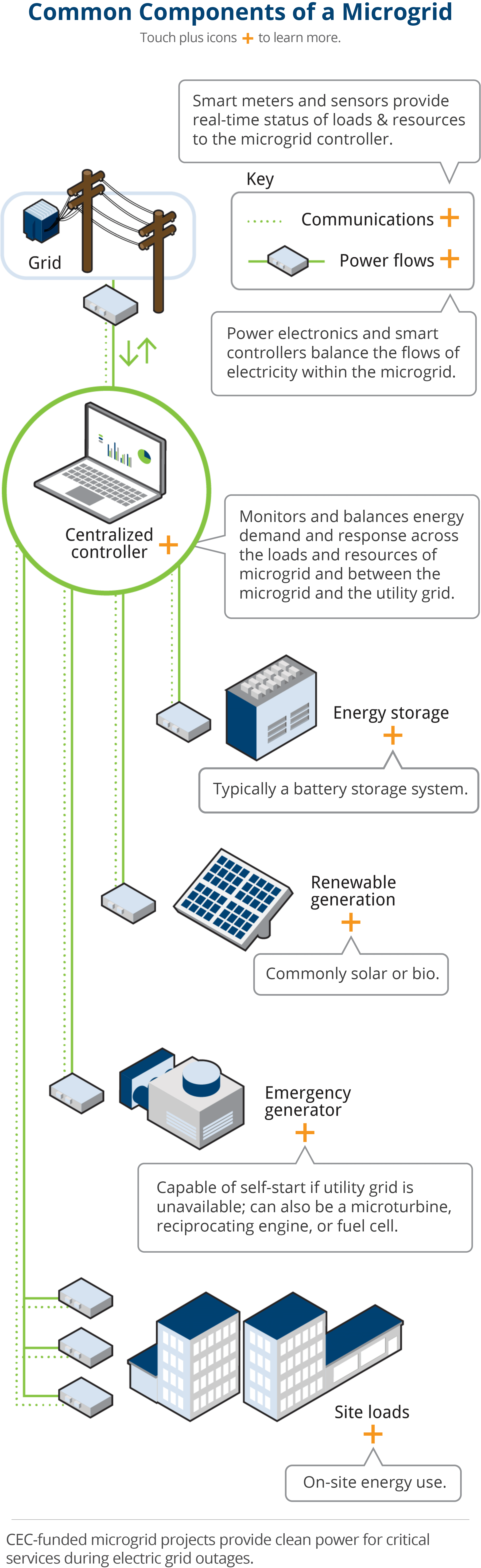 Resiliency & Safety Infographic Mobile 3