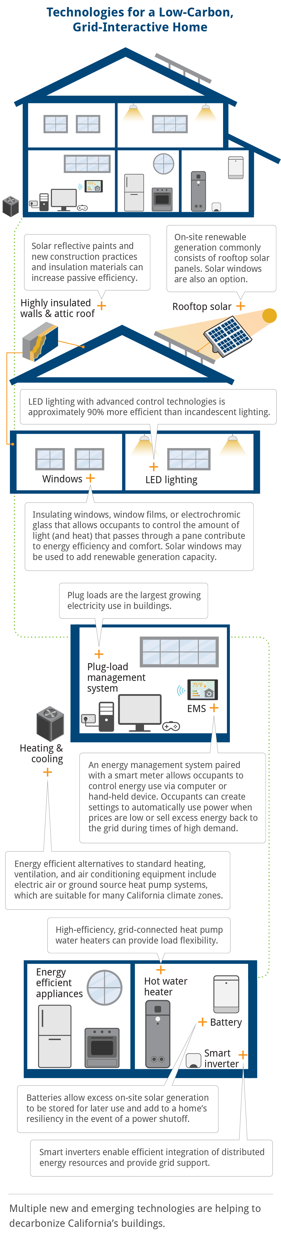 Building Decarbonization Infographic Mobile 4
