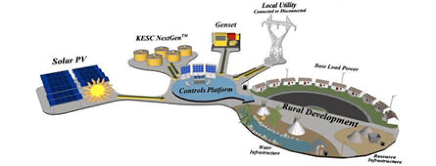 Long-duration energy storage technology