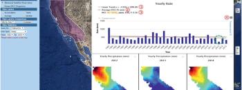 Screen shot of Rain Query Report: (1) Rain Linear Trend, (2) Rain Average, (3) Mann-Kendall Test , (4) Download Image/Dat