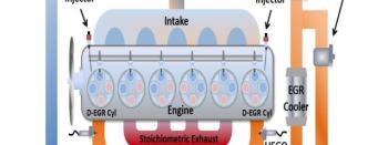 D-EGR natural gas engine in instrumented test cell