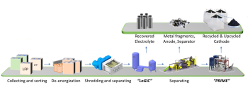 Diagram showcasing UCSD's direct recycling process
