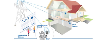 Layout of smart gas shutoff system for residential buildings