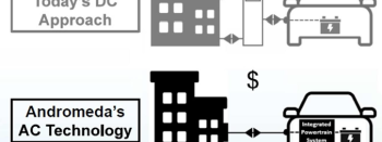 Comparison of Andromeda's vehicle-to-building solution compared to what is available commercially. 