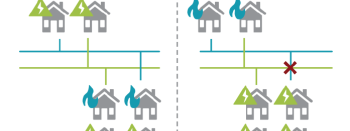 Graphic of untargeted electrification vs targeted electrification. 