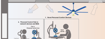 Graphic of office with personal comfort devices