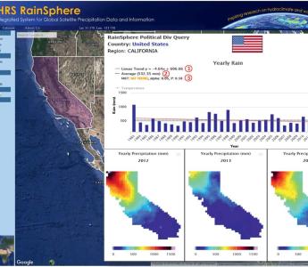 Screen shot of Rain Query Report: (1) Rain Linear Trend, (2) Rain Average, (3) Mann-Kendall Test , (4) Download Image/Dat
