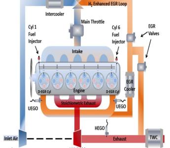 D-EGR natural gas engine in instrumented test cell