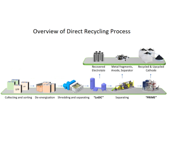 Diagram showcasing UCSD's direct recycling process