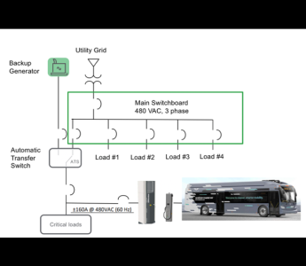 Conceptual layout of vehicle-to-building system. 