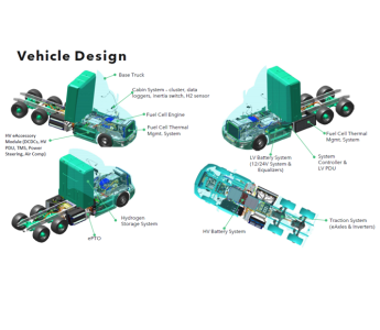 Four views of truck design.