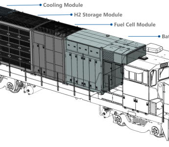 Locomotive technology diagram