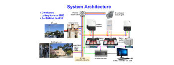 sdsu cec project