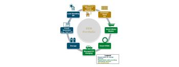 Distributed Energy Resource Technologies Evaluated in the Tool