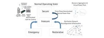 iDERMS diagram