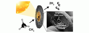 PIR-21-004 Project Image. Harvesting solar energy to directly convert biogas-methane to hydrogen and graphitic carbon.