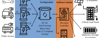 Vehicle-to-building system conceptual layout