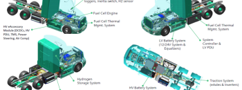 Four views of truck design.